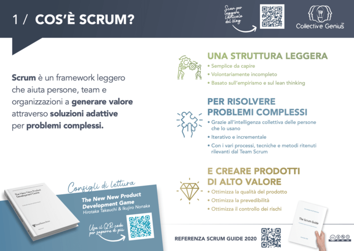 Le Basi di Scrum - Cos'è Scrum?