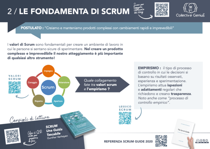 Le Basi di Scrum - Le Fondamenta di Scrum