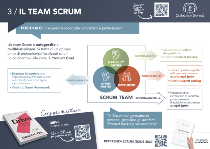 Le Basi di Scrum - Il Team Scrum