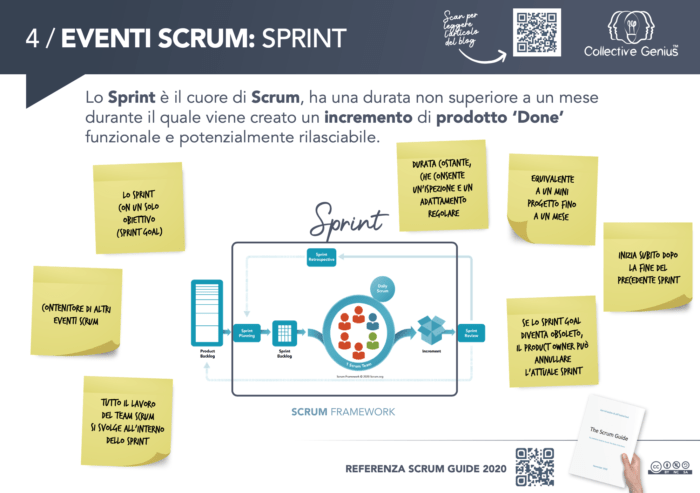 Le Basi di Scrum - Eventi Scrum: Sprint