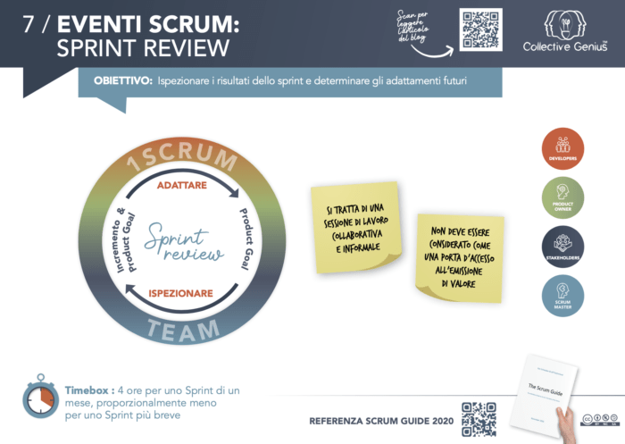 Le Basi di Scrum - Eventi Scrum: Sprint Review