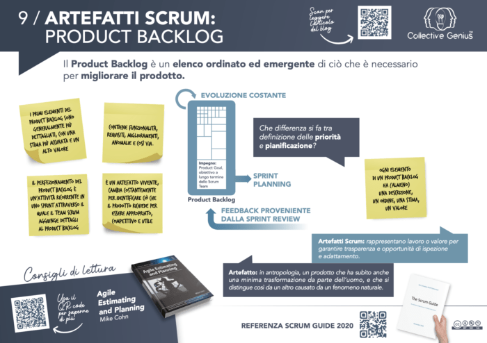 Le Basi di Scrum - Artefatti Scrum: il Product Backlog