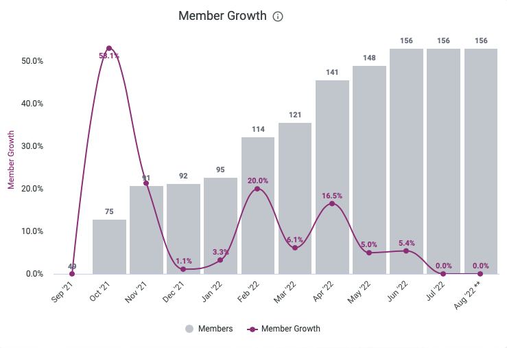 Membri della Community Collective Genius 🇮🇹