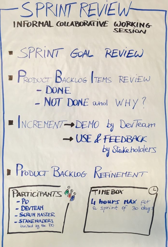 Sprint Review
