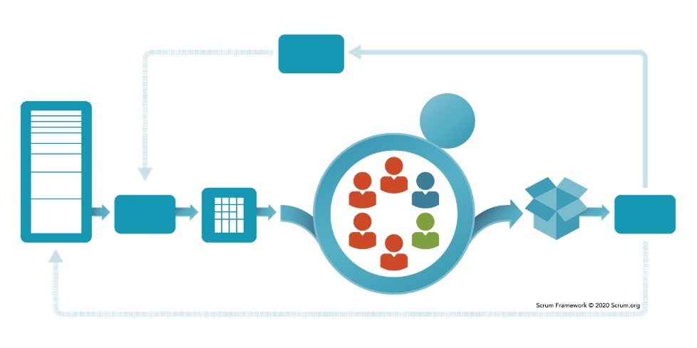 Collective Genius - Scrum Framework